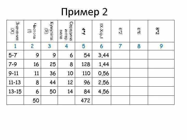 Все задания хср. Таблица ХСР. (XСР-XI) * Fi. (X-XСР)2·Fi. (XI-XСР)2.