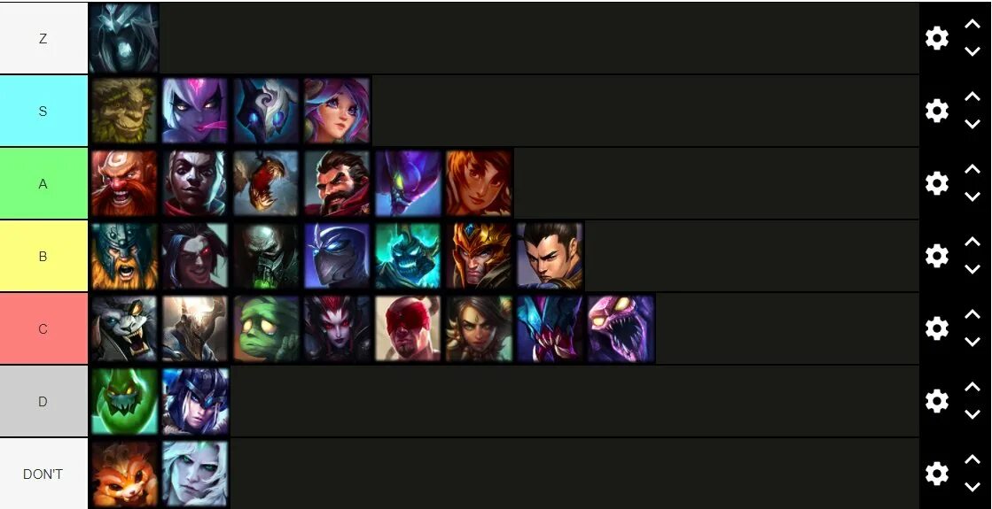 Тир лист волос YBA 2022. Tier list тир листов. Новый тир лист.