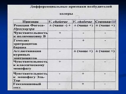 Признаки возбудителя