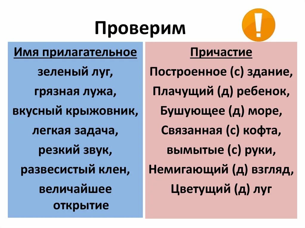 Имя Причастие. Причастие и прилагательное. Распределить причастия и прилагательные. Переход причастий в прилагательные.