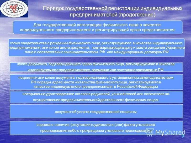 Документы представляемые на государственную регистрацию прав. Порядок регистрации физических и юридических лиц. Порядок государственной регистрации физического лица. Порядок регистрации физических лиц в качестве ИП. Порядок гос регистрации физ лица в качестве ИП.