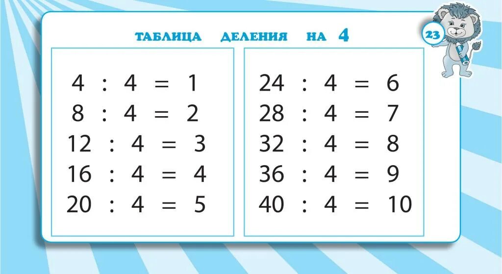 Таблица на 4 картинки. Таблица деления на 4. Таблица деления на 8. Таблица деления на 2 3 4. Таблица умножения на 2 3 4.