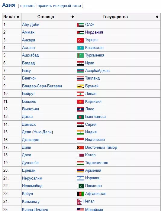 Страны Азии и их столицы список таблица. Страны и столицы Азии список. В "Страна-столица" по Азии. Страны зарубежной Азии и их столицы список. Государства всех стран весь список