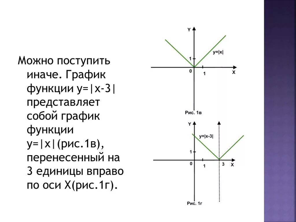 График функции у 1.3. Функция модуль х + 3. График функции y модуль x-1. График функции модуль х модуль x-1. Y модуль x график.