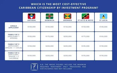 Compare countries