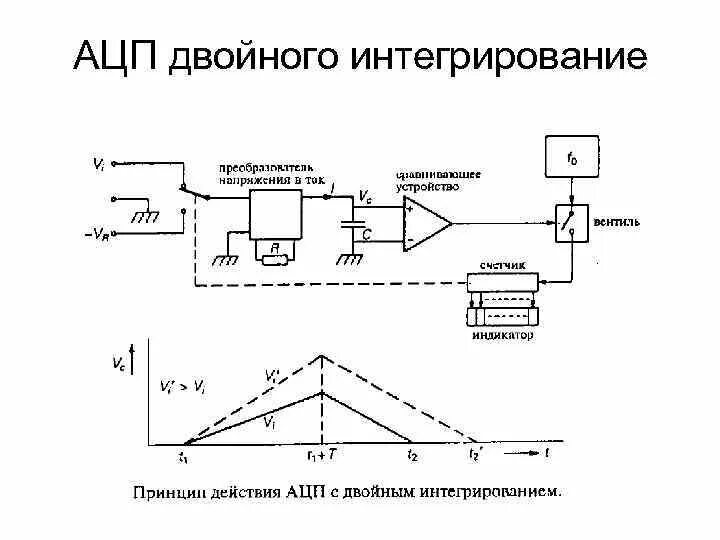 Аналоговое изображение