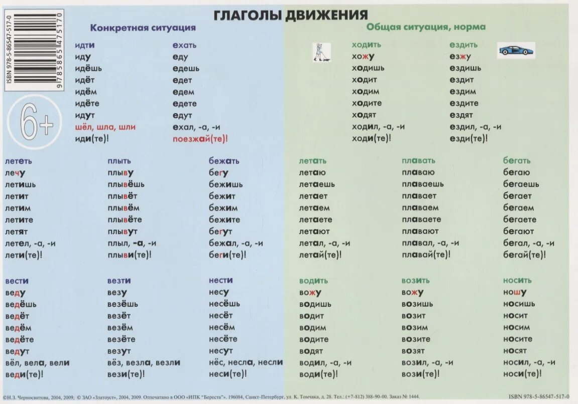 Слово учить глагол. Глаголы движения в русском языке таблица. Спряжение глаголов движения. Глаголы движения РКИ. Глаголы в русском языке для иностранцев.