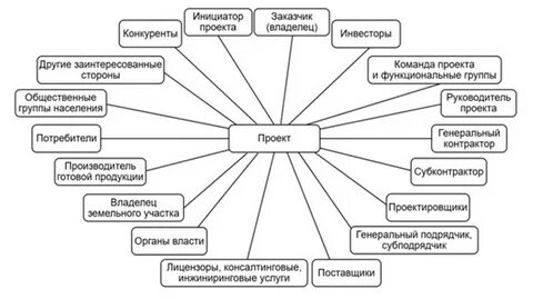 Управление проекта дипломная работа