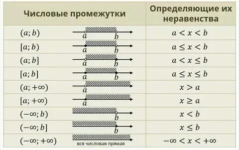 Круглая скобка в математике