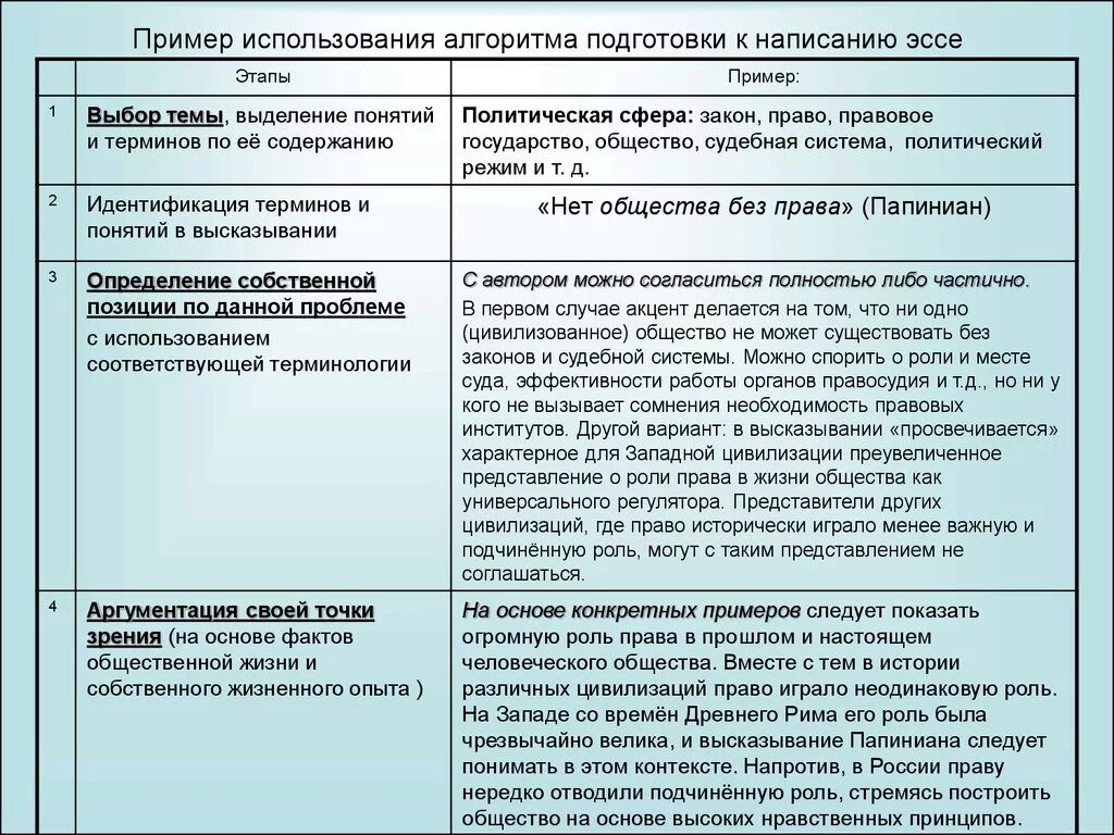 Пример из литературы поступать на благо общества. Примеры написания эссе по праву. Эссе по праву примеры. Написать эссе по праву. Темы эссе по праву.