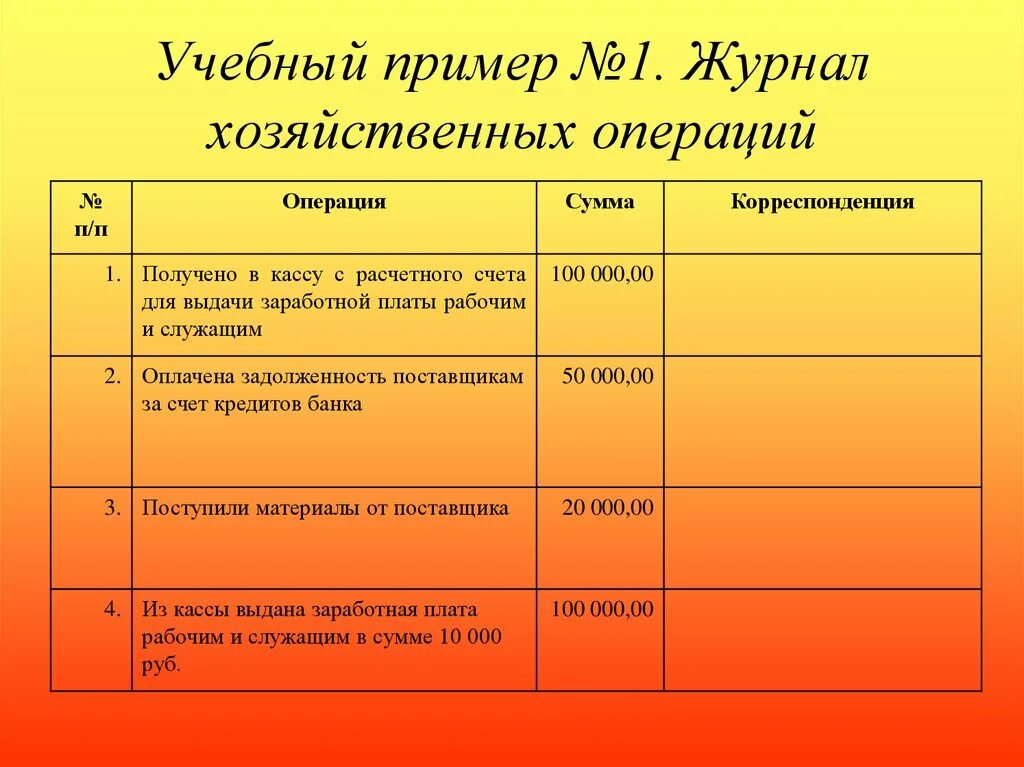 Журнал операций бухгалтерского учета. Журнал хозяйственных операций пример. Журнал хозяйственных операций образец. Регистрационный журнал хозяйственных операций образец. Бухгалтерские операции примеры