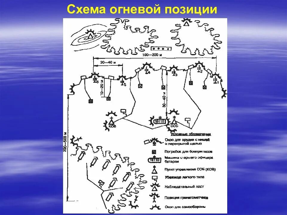 Схема огневой позиции артиллерийской батареи. Тактика ведения боя в лесу. Тактика боя. Схема огневой позиции артиллерийской батареи. Схема огневой позиции.