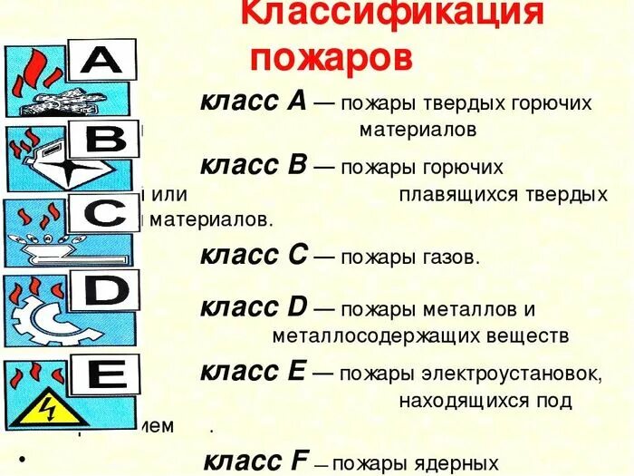 Газообразные вещества класс пожара. Класс пожаров твердых горючих веществ и материалов. Горение твердых горючих веществ класс пожара. Классификация пожаров по виду горючего вещества. Классификация класса пожара по виду горючего материала д.