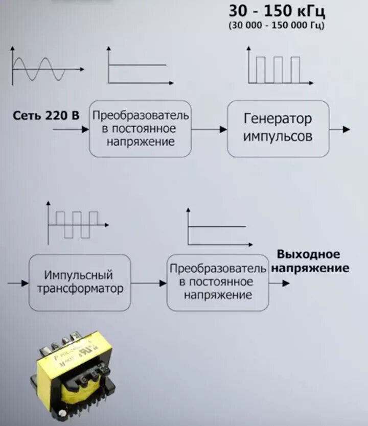 Трансформатор подключается