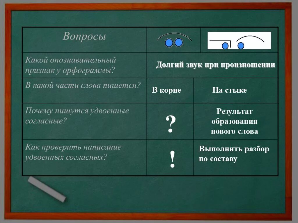 Прилагательные с удвоенной согласной н