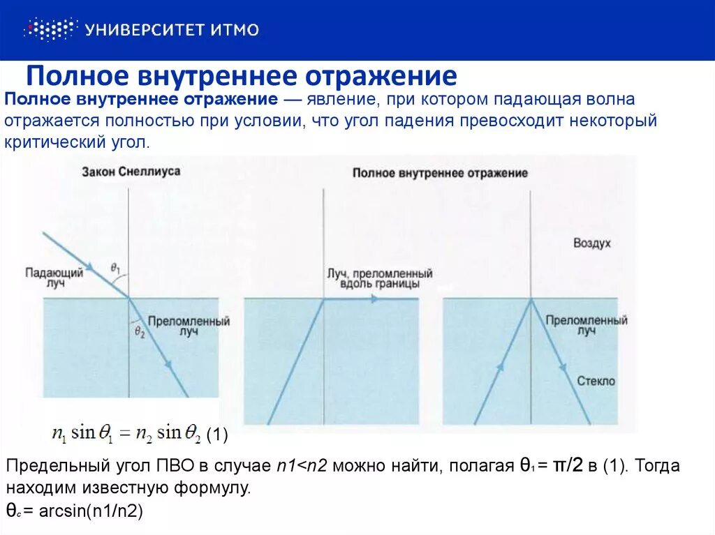 Принцип полного отражения. Угол полного внутреннего отражения. Угол внутреннего отражения формула. Явление полного внутреннего отражения света формула. Предельный угол полного внутреннего отражения.