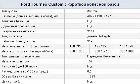 Сколько литров в форд транзит дизель. Ford transit diesel. Сколько литров в форд транзит дизель. Сколько литров в форд транзит дизель. 2 155 л.
