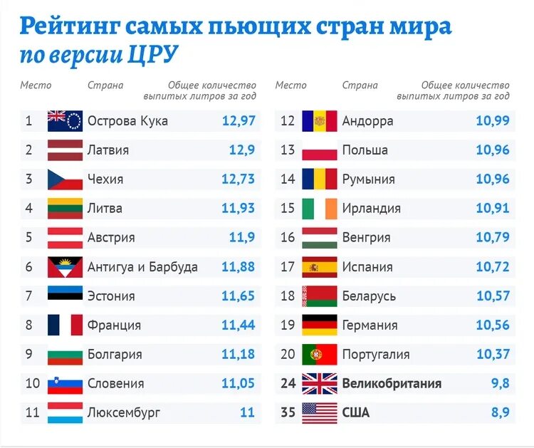 Все места которые занимает россия. Список стран в мире. Тпор пьщих стран. Сколько всего стран.