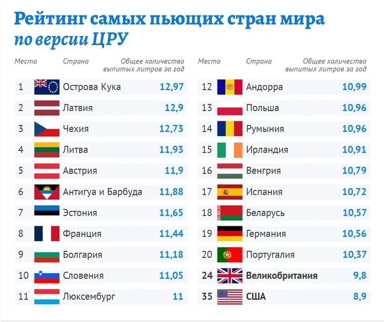 Список стран в мире. Тпор пьщих стран. Сколько всего стран.