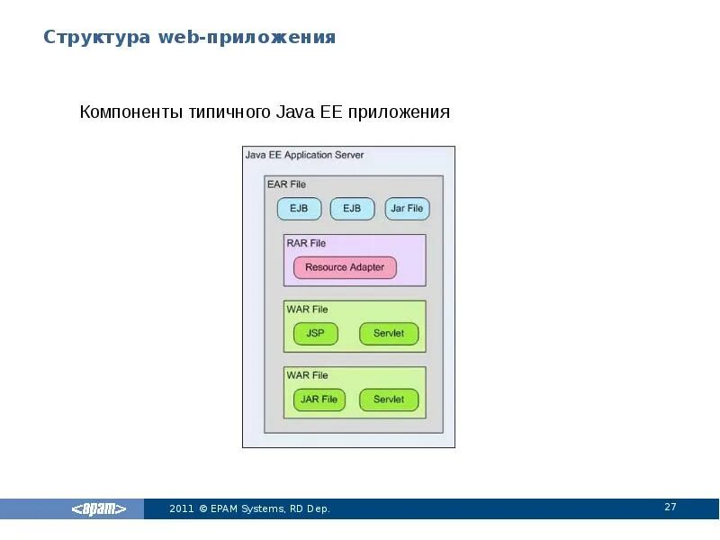 Типовое приложение это
