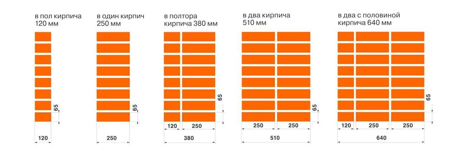 Размер рабочего кирпича стандарт. Размер кирпича стандарт красного облицовочного. Толщина кирпича 1 НФ. Толщина 1/2 облицовочного кирпича. Габариты стандартного кирпича.