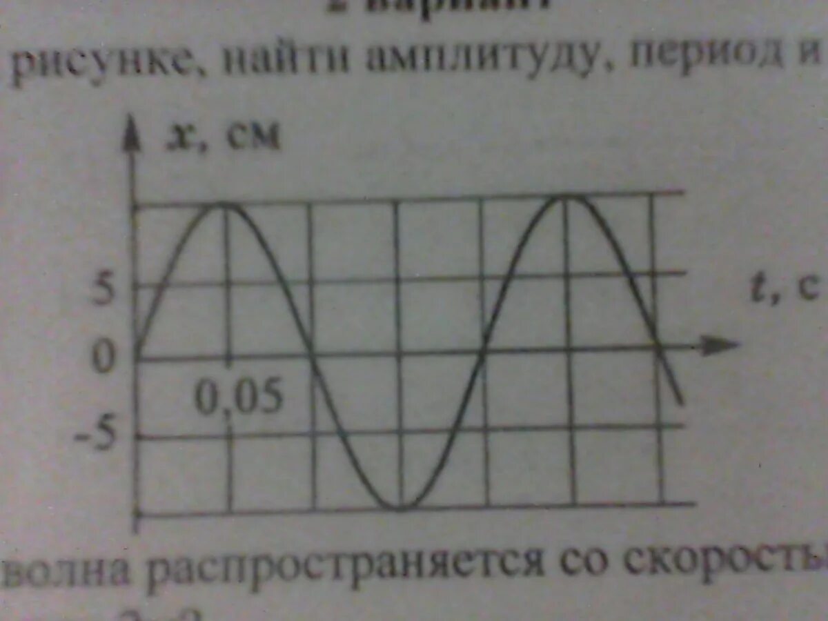 Как найти амплитуду 7 класс. Как найти амплитуду 7 класс