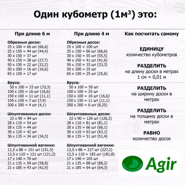 Сколько бруса в кубе 6 метровых. Сколько досок в 1 кубическом метре таблица. объем одной доски в кубе таблица. как посчитать количество доски в кубе таблица. сколько досок в 1 куб м таблица.