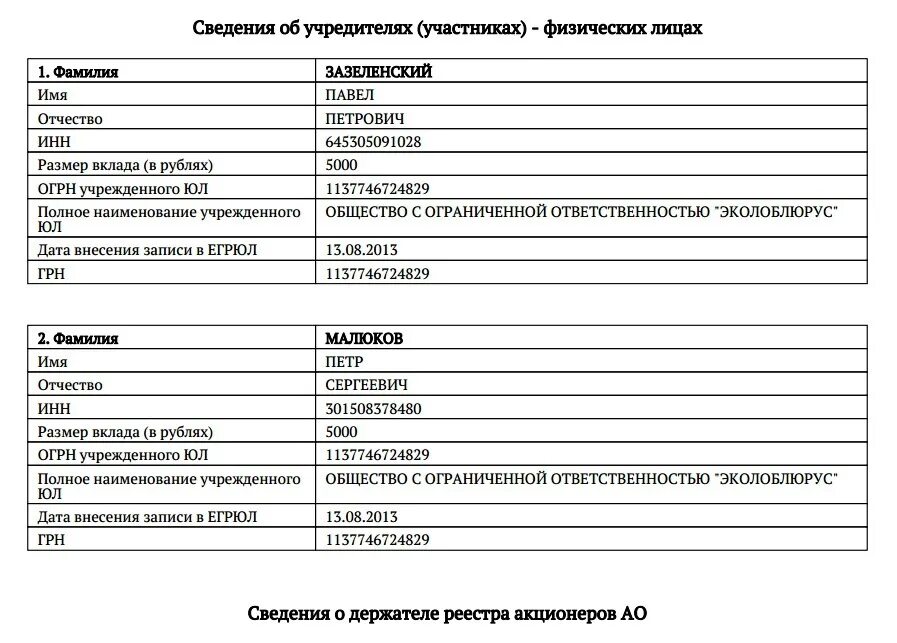 Списки учредителей ооо