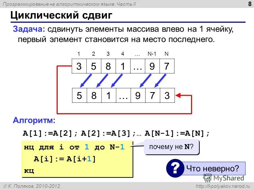 Первый элемент массива c. Сдвиг массива влево питон. Циклический сдвиг массива. Сдвиг элементов массива. Циклический сдвиг элементов массива.