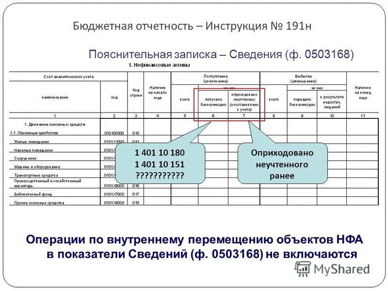 Бюджетная отчетность автономного учреждения. 738 Форма отчетности в бюджетном учреждении. 737 Форма отчетности в бюджетном учреждении. Форма 737 бюджетной отчетности. 737 Форма бухгалтерской отчетности бюджетного учреждения.