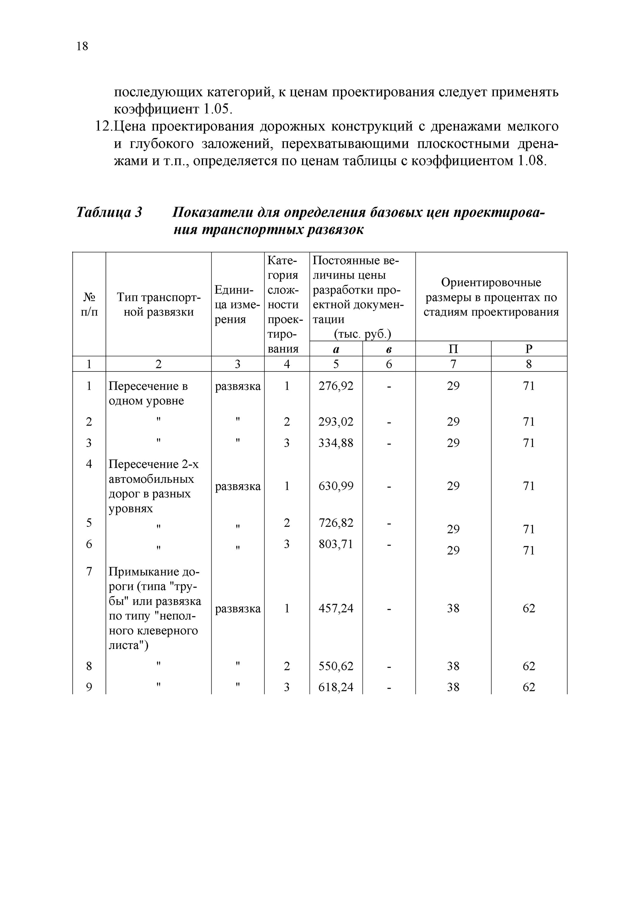 Расчет стоимости автомобильной дороги. Справочник базовых цен автомобильные дороги. Сбц «объекты жилищно-гражданского строительства» табл. Показатель косогорности местности. Справочник базовых цен автомобильные дороги.