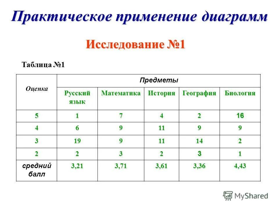 оценка предмета русский язык