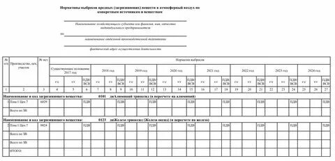 Нормативы допустимых выбросов предприятия