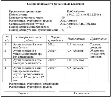Программа аудита финансовой отчетности