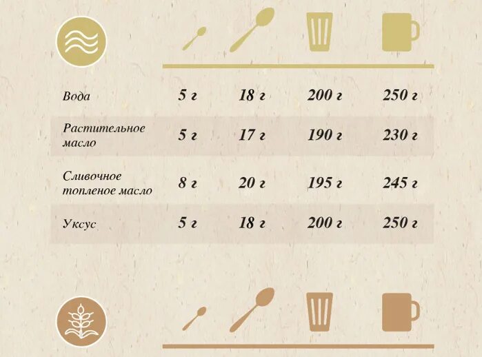 70 мл растительного масла. Сколько грамм кофе в 1 чайной ложке. шпаргалка для кухни. 100гр сливочного масла в столовых ложках. 100 мл сливочного масла в столовых ложках.
