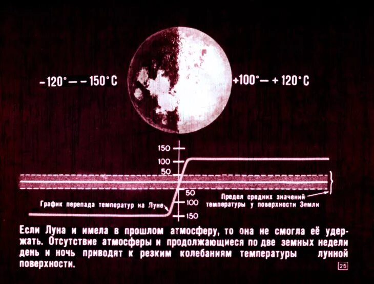 Температура на Луне. Перепады температуры на Луне. Температура на поверхности Луны. Температура на Луне днем. Сколько суток на луне