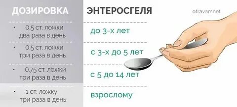 0 5 грамм в миллилитрах