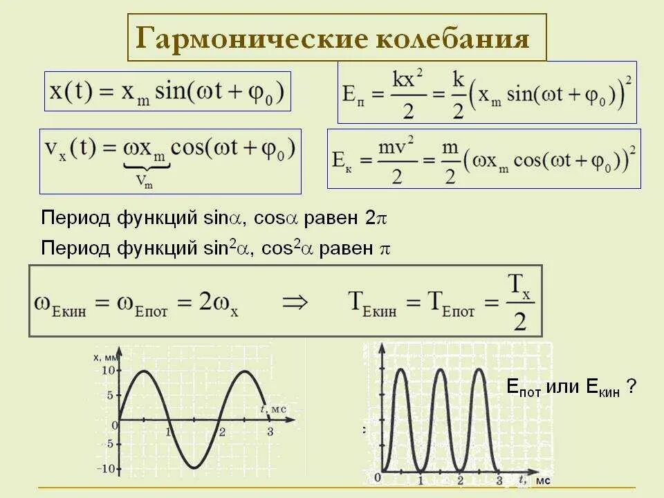 Период синусоидальных колебаний. Гармонические колебания формулы. Гармонические колебания формулы 11 класс. Зависимость x t для гармонических колебаний. Гармонические колебания формулы 9 класс.