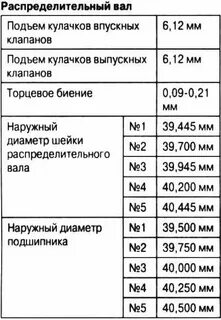 Распредвалы приора размеры