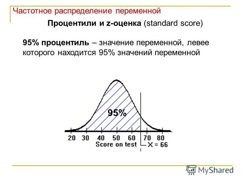 распределение частот. постройте график распределения частот. частотные распределения признаков. график частотного распределения. частотные распределения признаков.