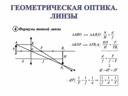 Формула света линза
