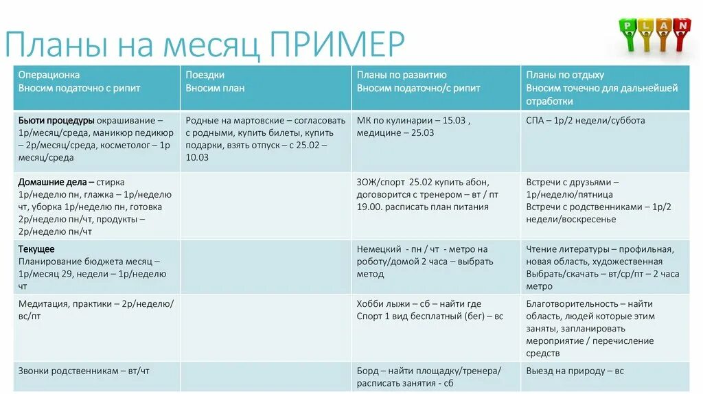 2 недели в месяц работа. Планирование работы на месяц. План на месяц пример. Пример плана работы на месяц. Как составить план работы.