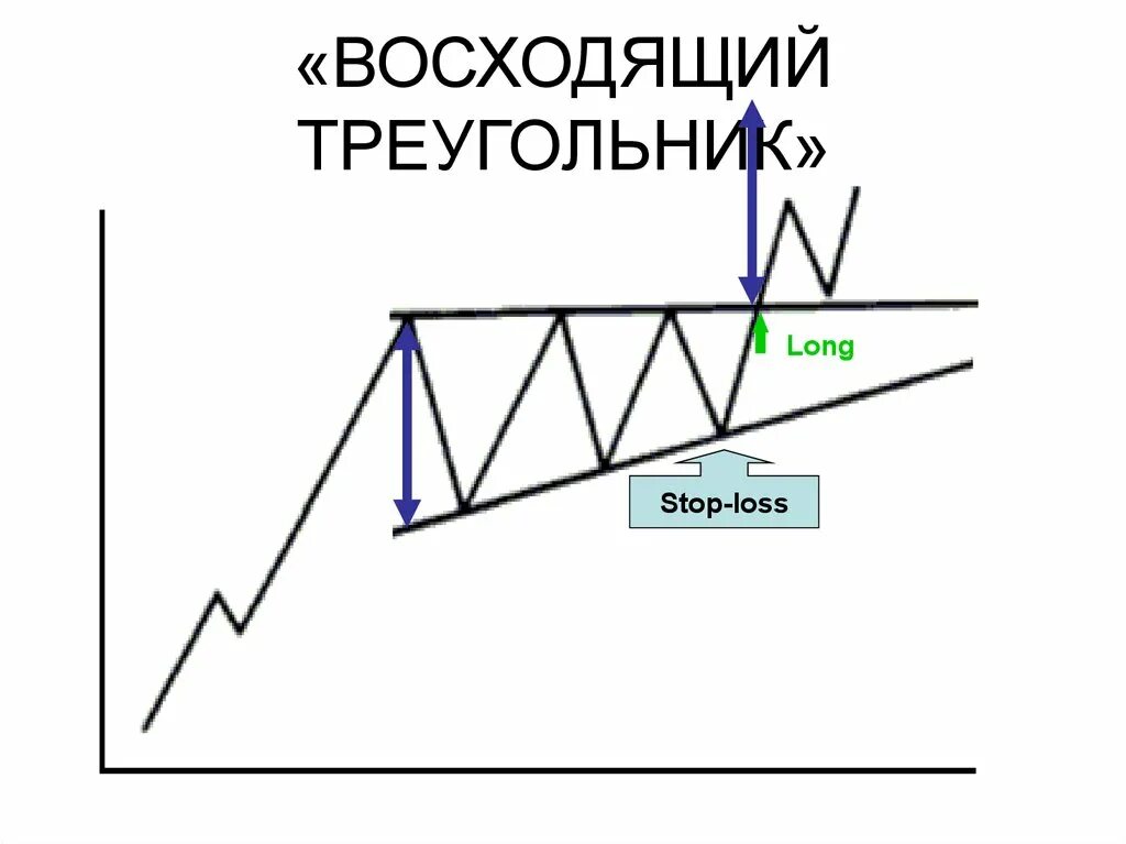 Восходящий анализ. Восходящий анализ. Терминальная цепочка. Технический анализ финансовых рынков. Пример восходящего анализа в математике.