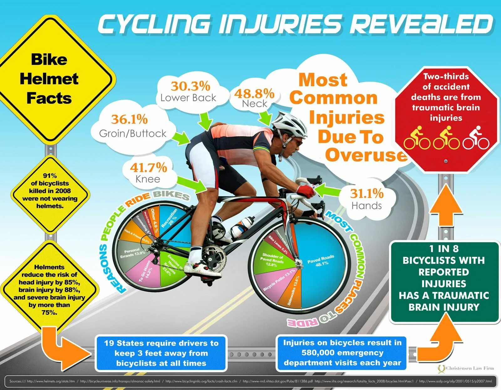 Велосипедист инфографика. Инфографика Велоспорт. Инфографика езда на велосипеде. Инфографика велосипедного спорта.