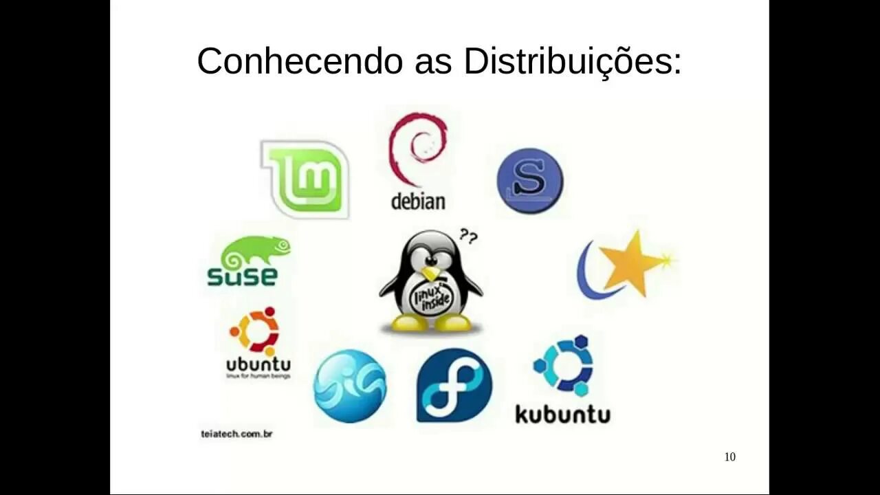 Gnu linux список дистрибутивов linux. Дистрибутивы линукс. логотипы дистрибутивов linux. семейство линукс дистрибутивов. дерево линукс дистрибутивов.
