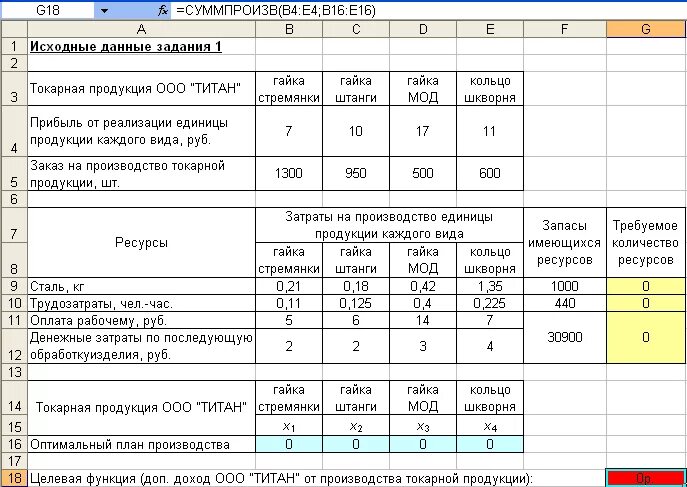 Таблица 1 1 исходные данные