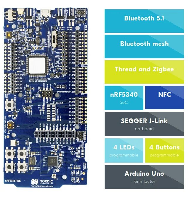 Bluetooth mesh. Nrf5340-dk. Nrf5340. Nordic nrf5340-dk first unsecure. NFC Blue Bluetooth 5.0.