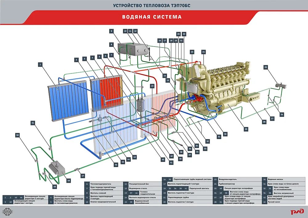 Обогрев тепловоза. Система охлаждения тепловоза тэп70бс. Водяная система тепловоза тэп70. Топливная система тепловоза чмэ3. Водяная схема тэп70бс.