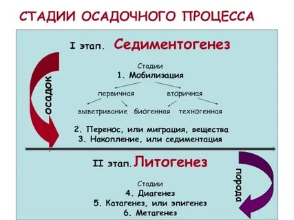 Степень мобилизации