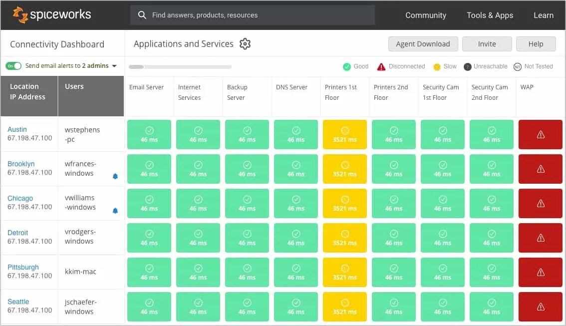 Фортсистемс мониторинг. Spiceworks network monitor. системы мониторинга в windows server что это. monitoring tool. emco ping monitor.